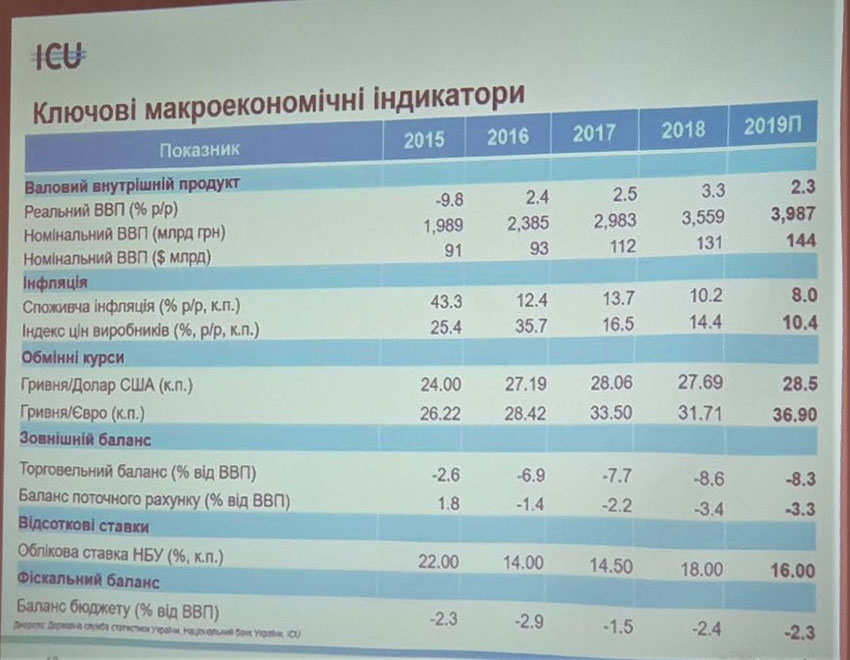 Аналітичний звіт по макроекономіці, банківському сектору, та ринку внутрішнього боргу України